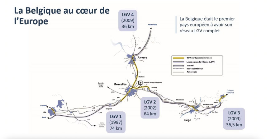 Infrabel: Renouvellement de la ligne à grande vitesse « Bruxelles-France », un enjeu stratégique pour le rail européen